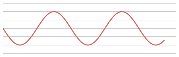 Noise-cancelling effect