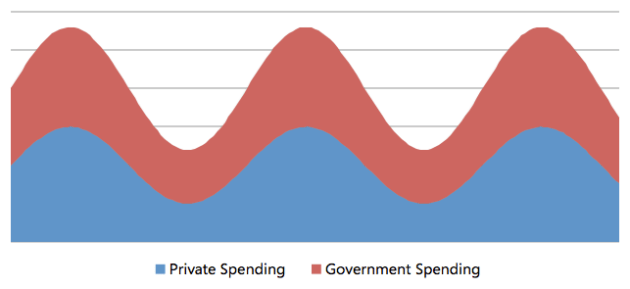 Daft Government Spending